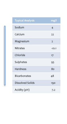table